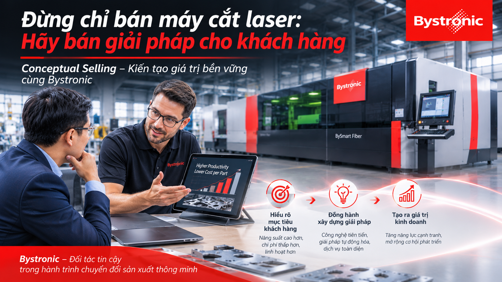 Đừng chỉ bán sản phẩm: Hãy bán giải pháp cho khách hàng